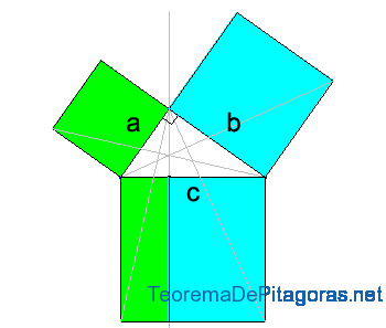 Resultado de imagen para demostracion del teorema de pitagoras