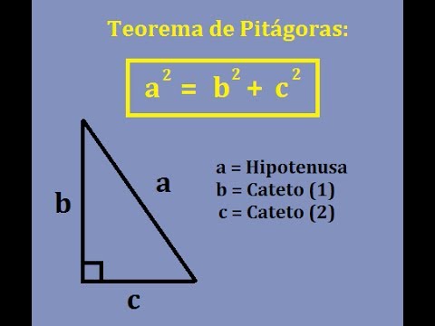 Formula del teorema de Pitágoras