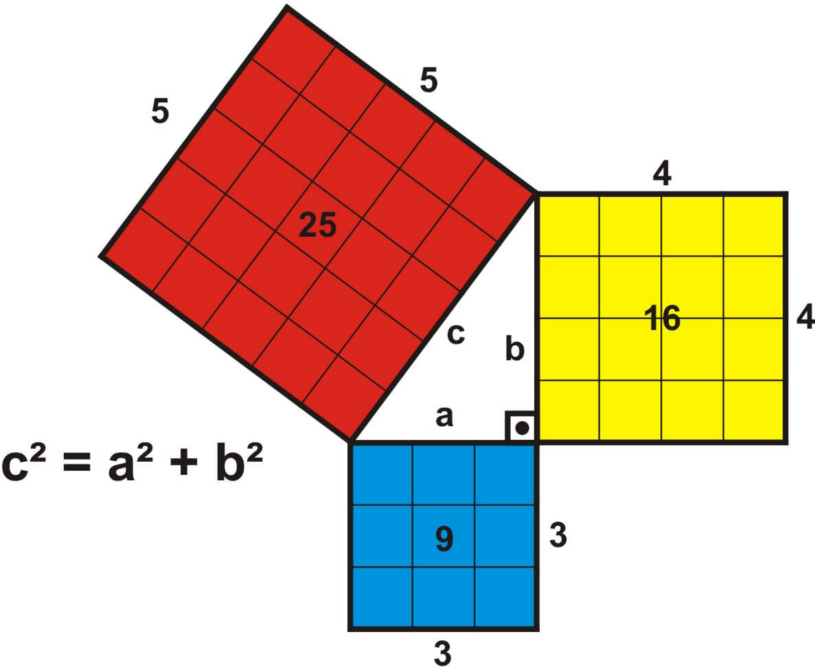 Demostración del teorema de Pitágoras