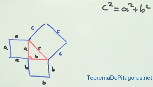 Proof of the Pythagorean Theorem (Video)