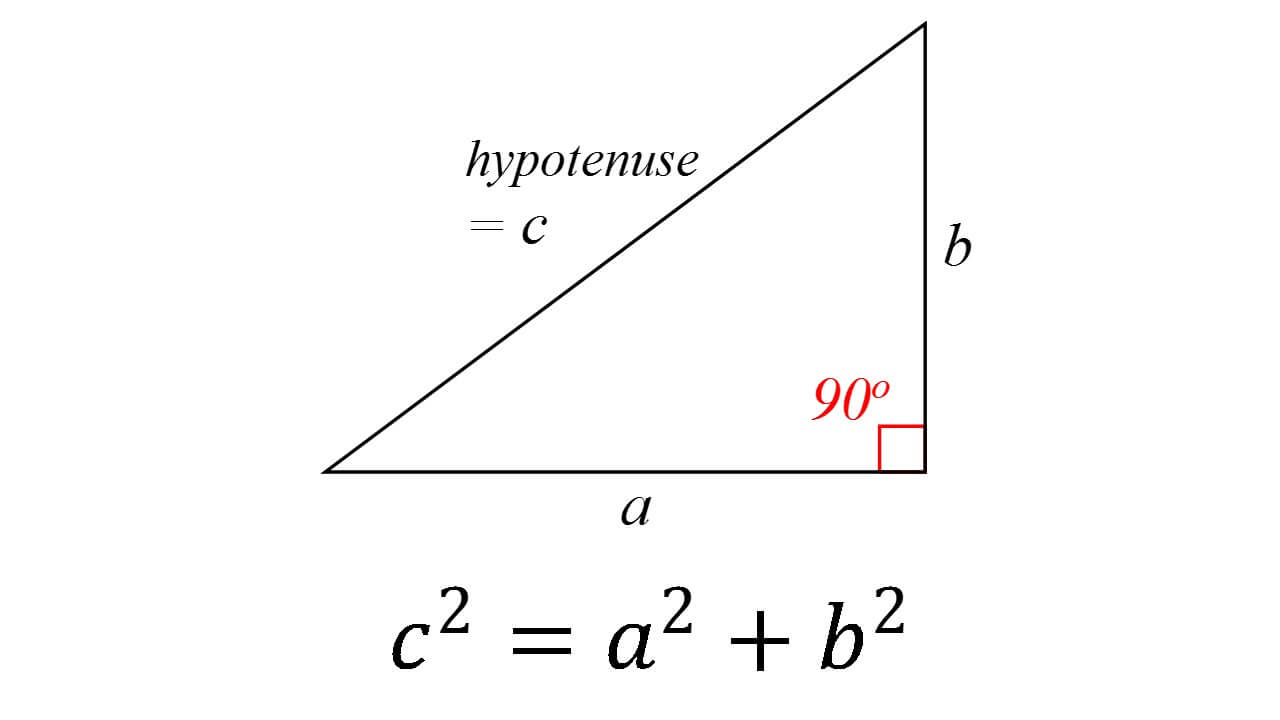 Pythagorean-Theorem