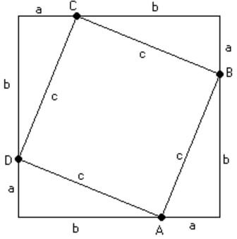 Proof of the Pythagorean Theorem