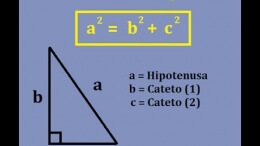 Pythagorean Theorem Proof (Euclid)